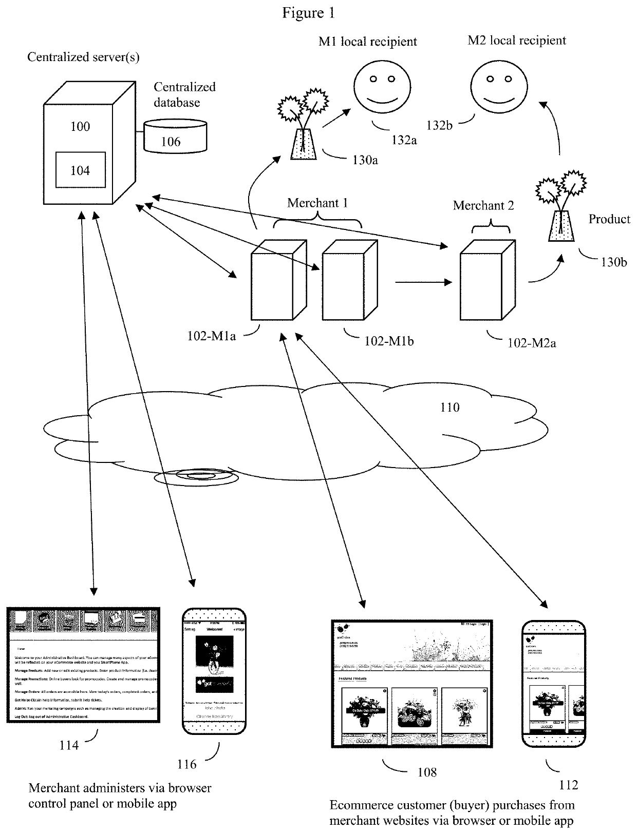 Back-end production and delivery system for schedule controlled networkable merchant e-commerce sites