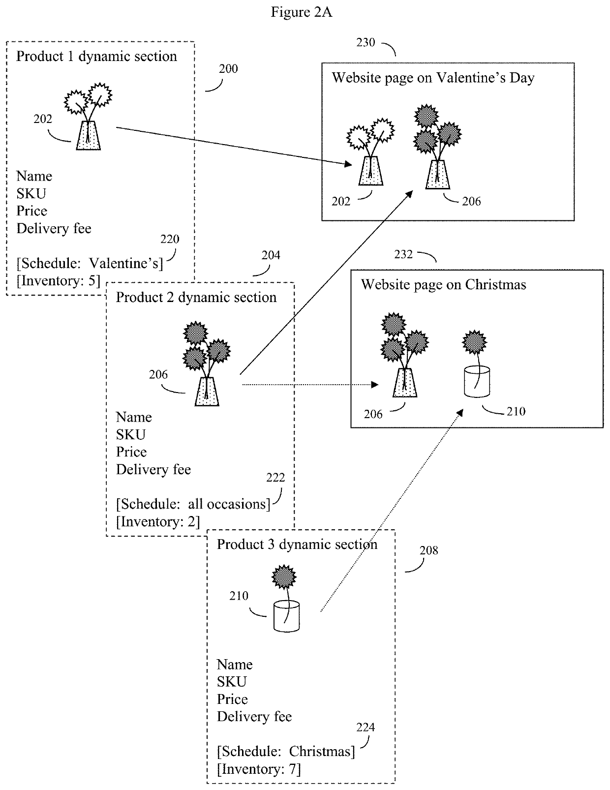 Back-end production and delivery system for schedule controlled networkable merchant e-commerce sites