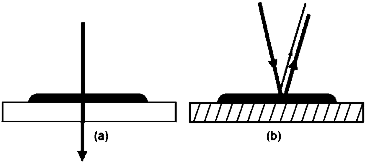 Device and method for measuring parameters of solution and liquid film on non-transmissive solid surface