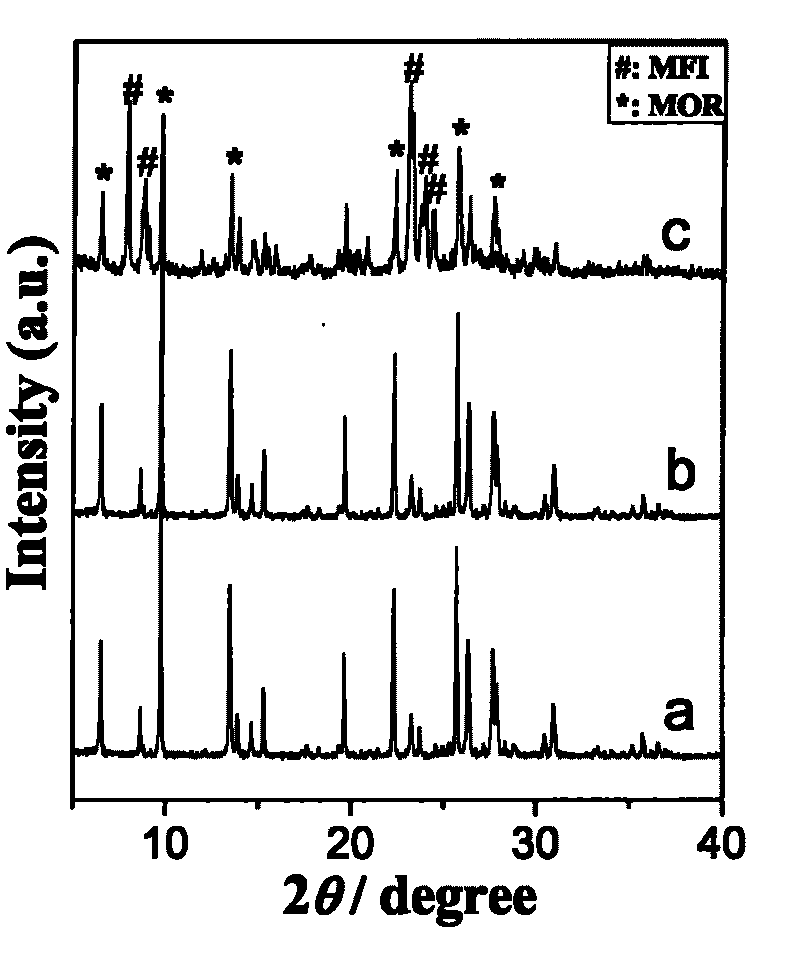 Preparation method of mordenite/ZSM-5 core-shell type molecular sieve material