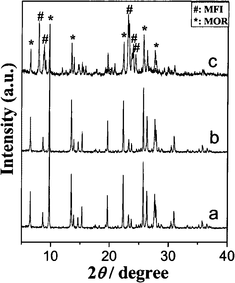 Preparation method of mordenite/ZSM-5 core-shell type molecular sieve material