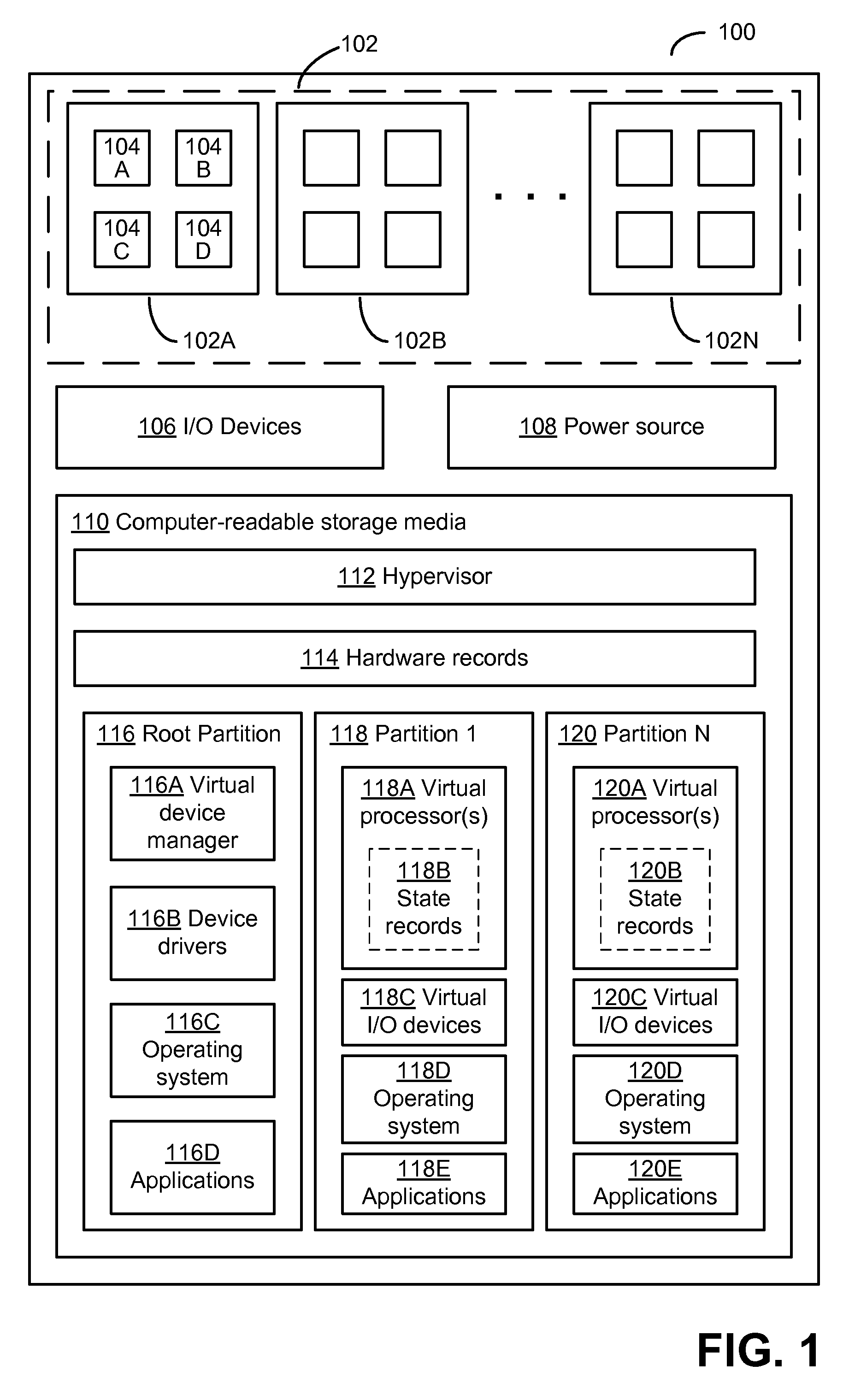 Power-saving operating system for virtual environment