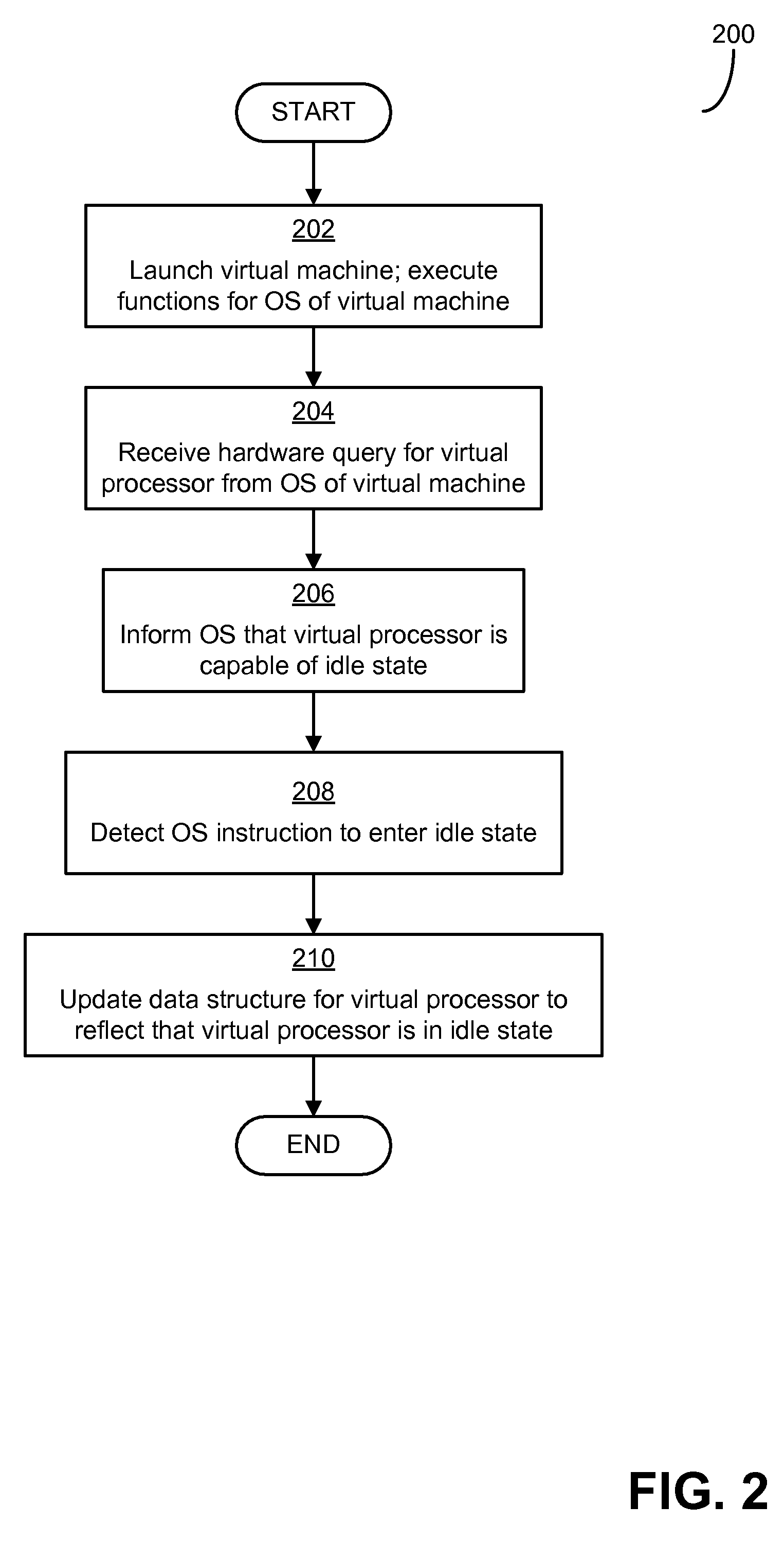 Power-saving operating system for virtual environment