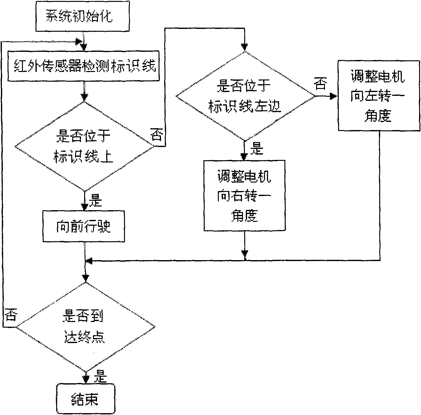 Method for detecting and positioning leakage of oil-gas pipeline by utilizing autonomous navigation robot