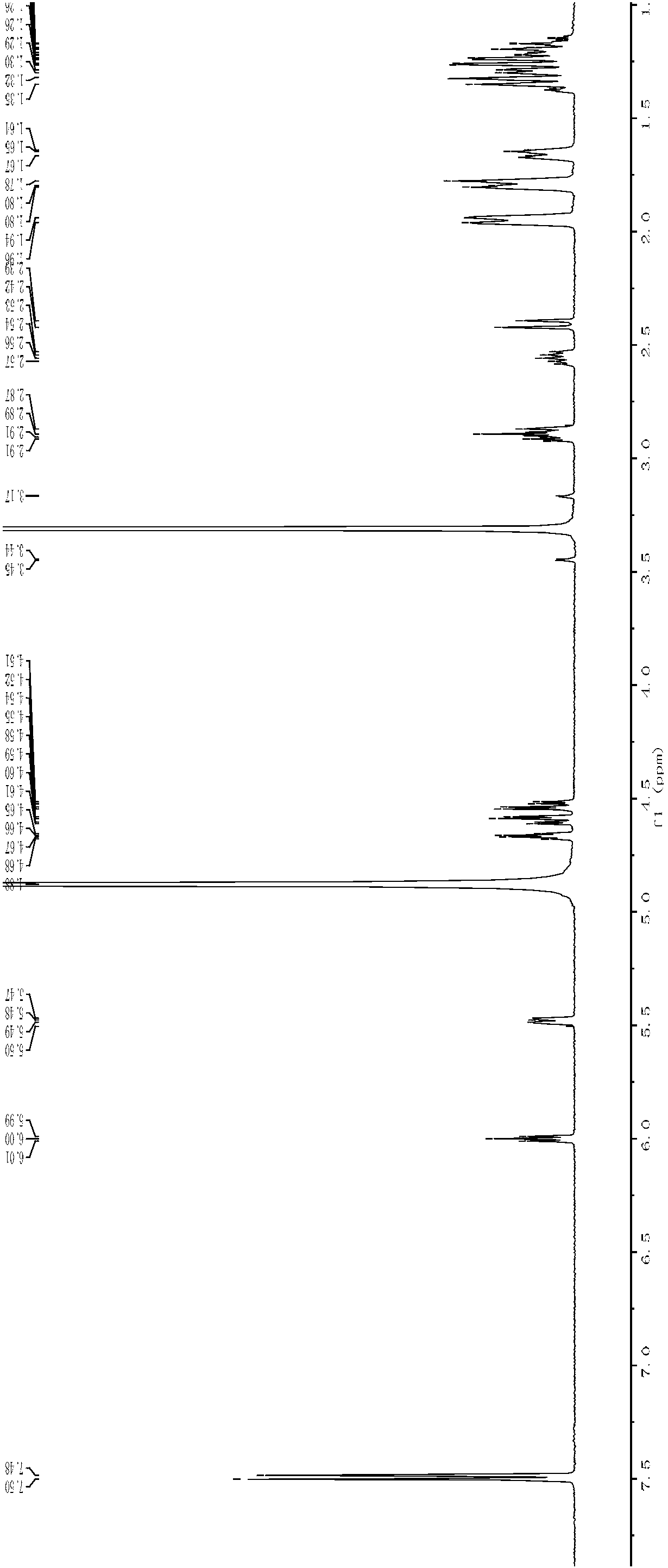 Method for preparing 2'-deoxyuridine by chemical-biological enzyme method in combination