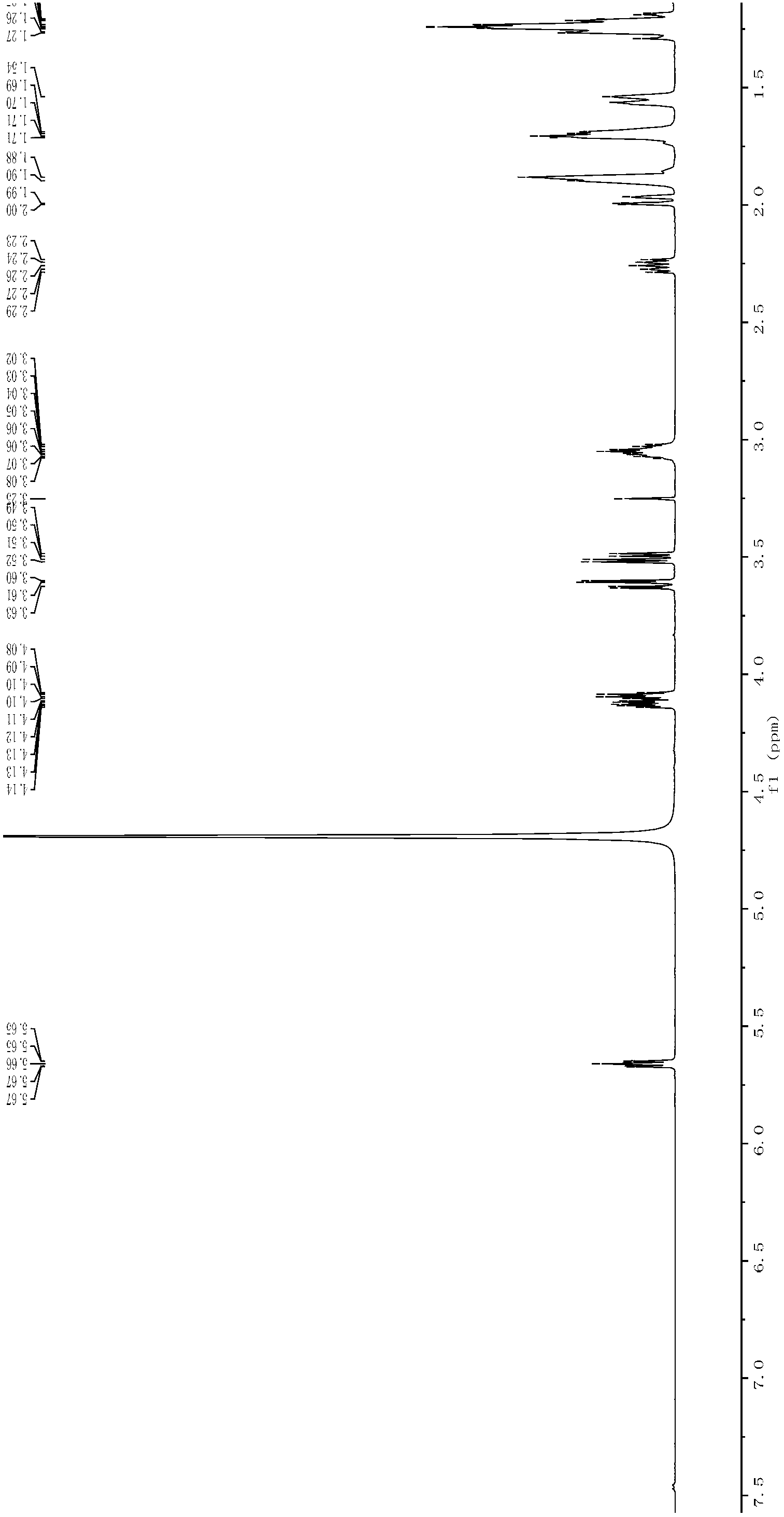 Method for preparing 2'-deoxyuridine by chemical-biological enzyme method in combination