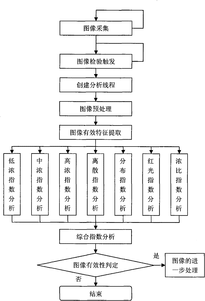 Sintering machine tail red cross section effective image automatic capture method