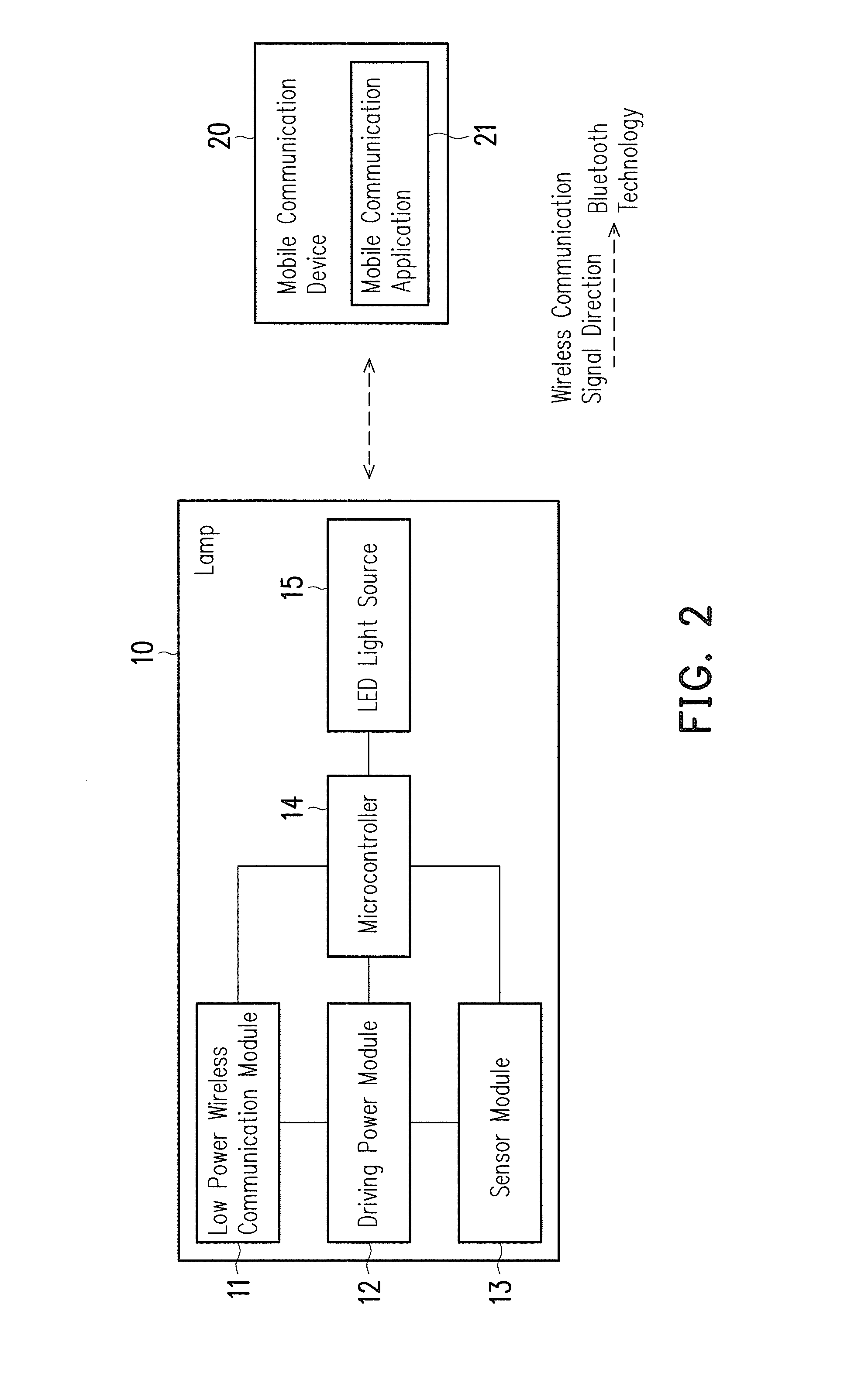 Illumination control system