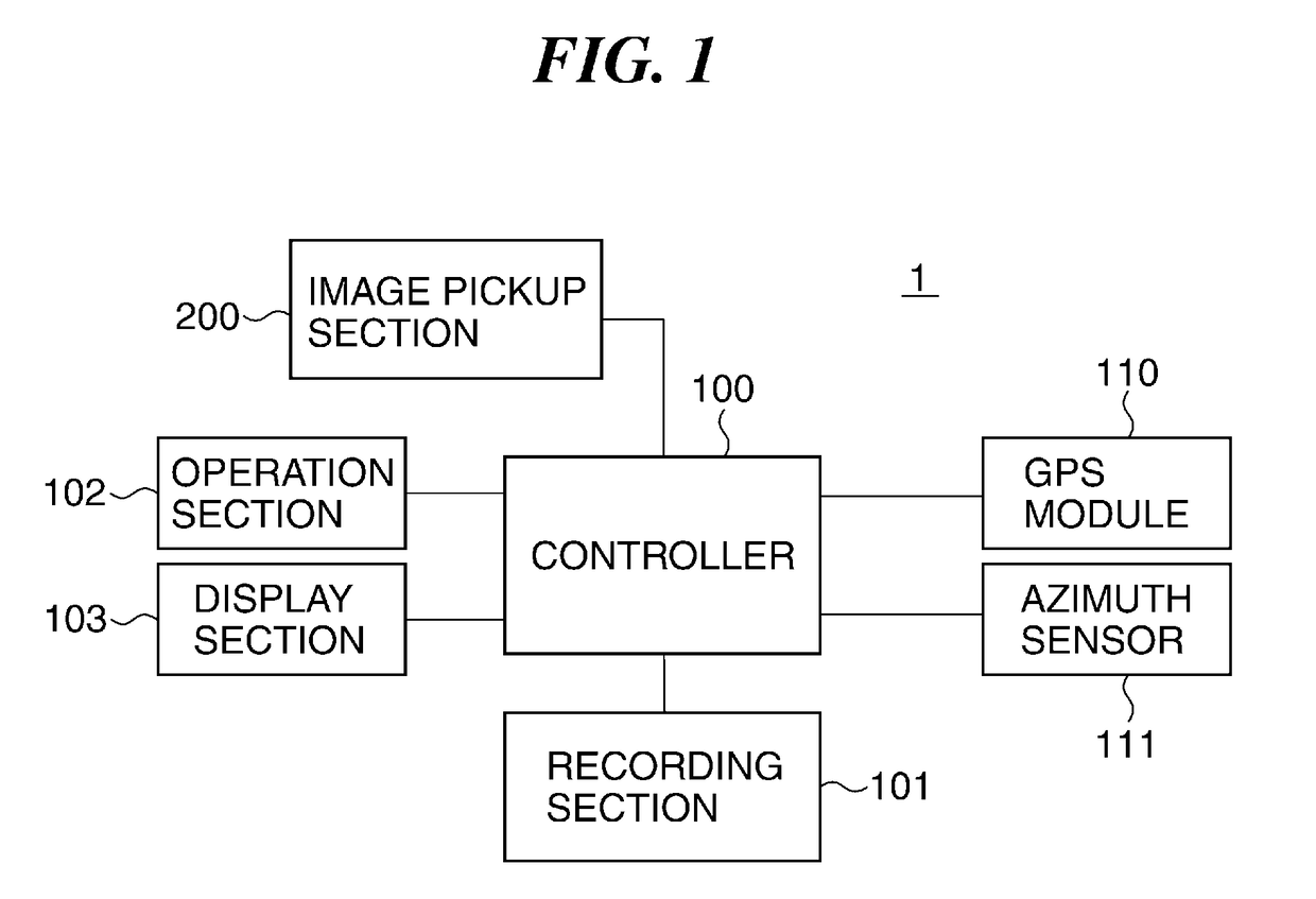 Image pickup apparatus having GPS function and interval photographing function, and method of controlling the same