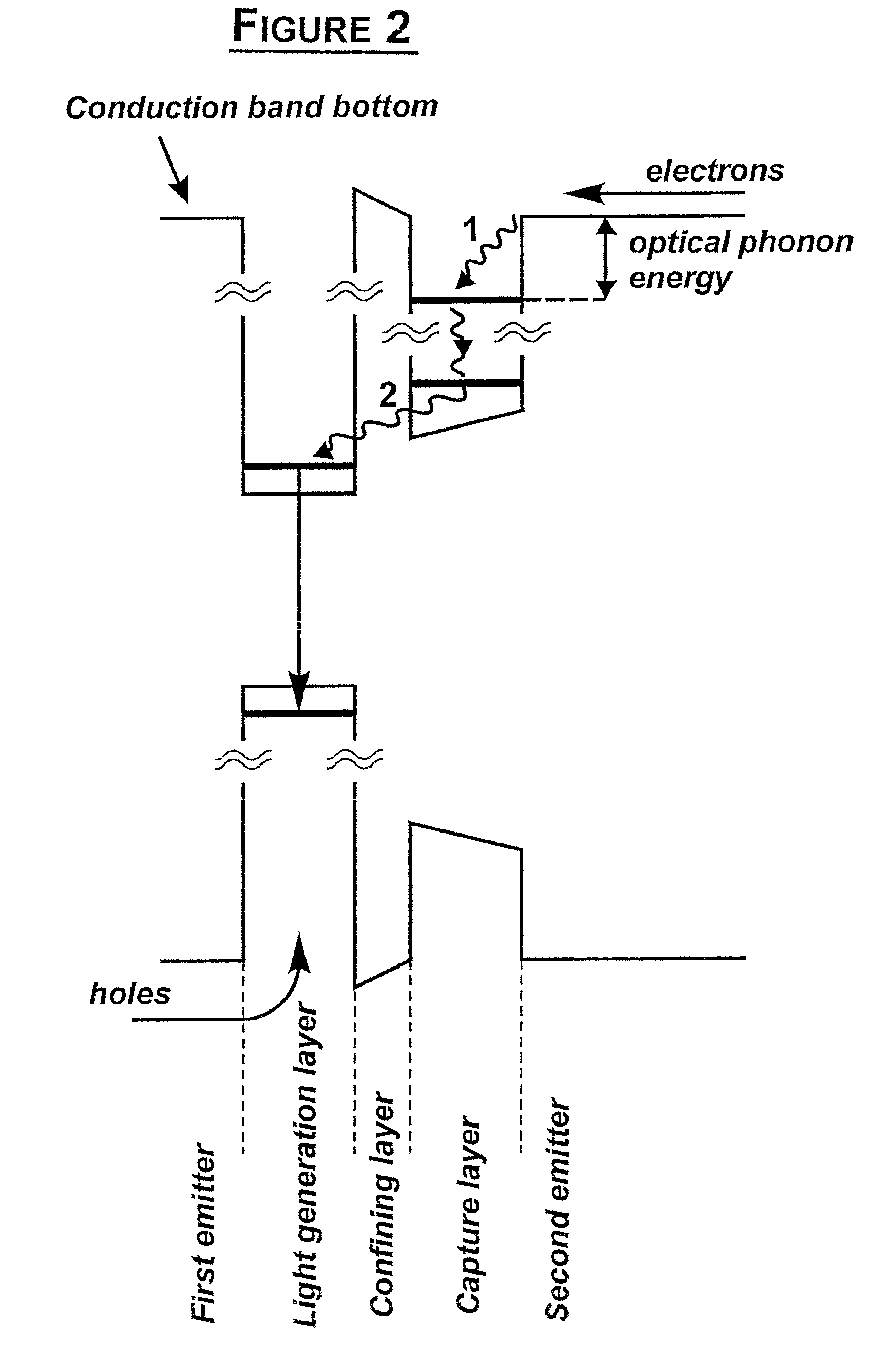 Semiconductor heterostructure