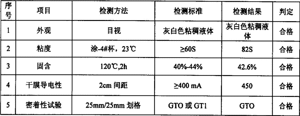 Preparation method for single-component nylon plastic conductive primer