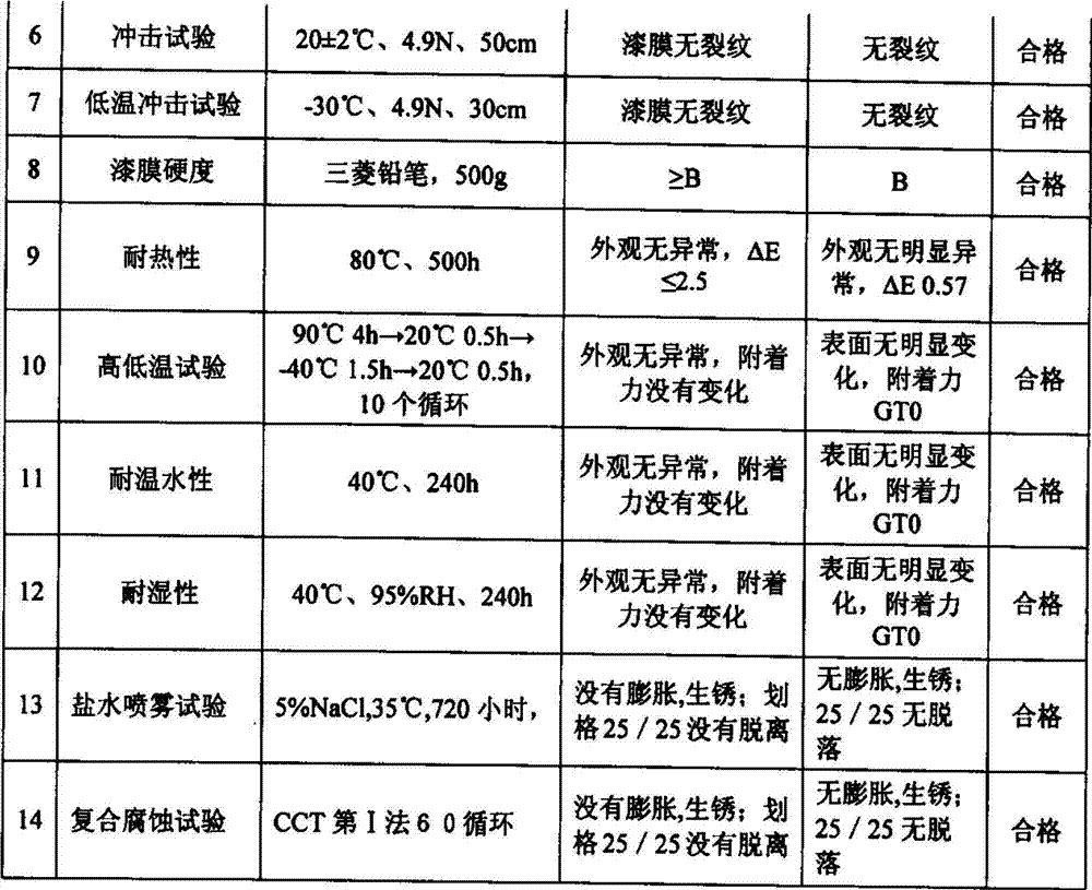 Preparation method for single-component nylon plastic conductive primer