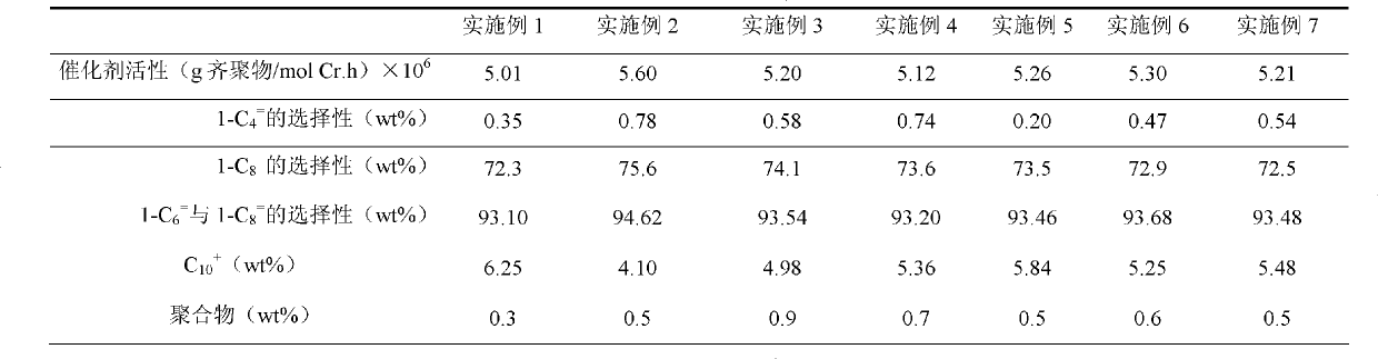 Ethylene oligomerization catalyst composition and application thereof