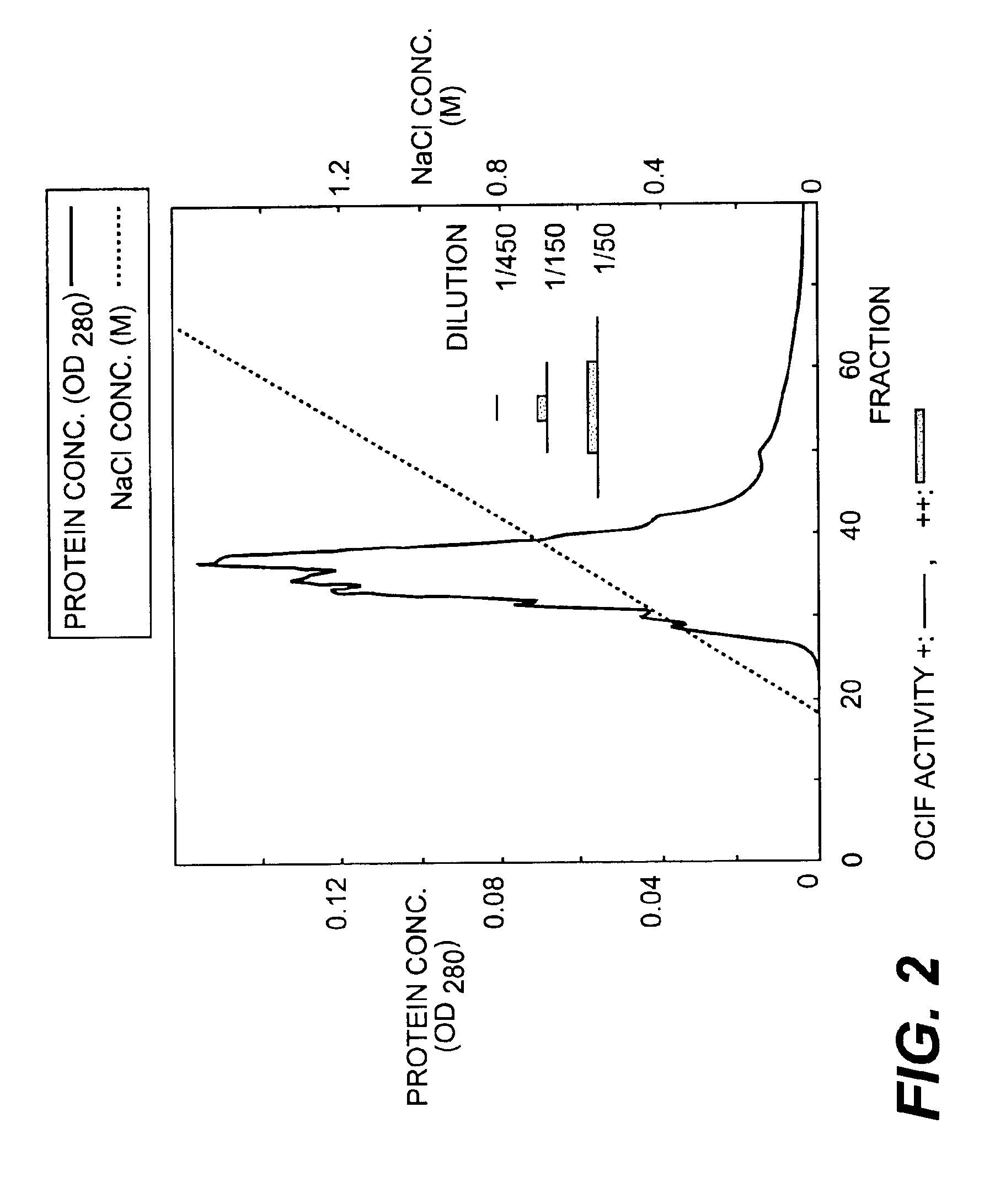 Monoclonal antibodies that bind OCIF