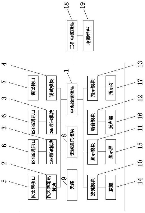 Charging pile main controller based on Internet of Things