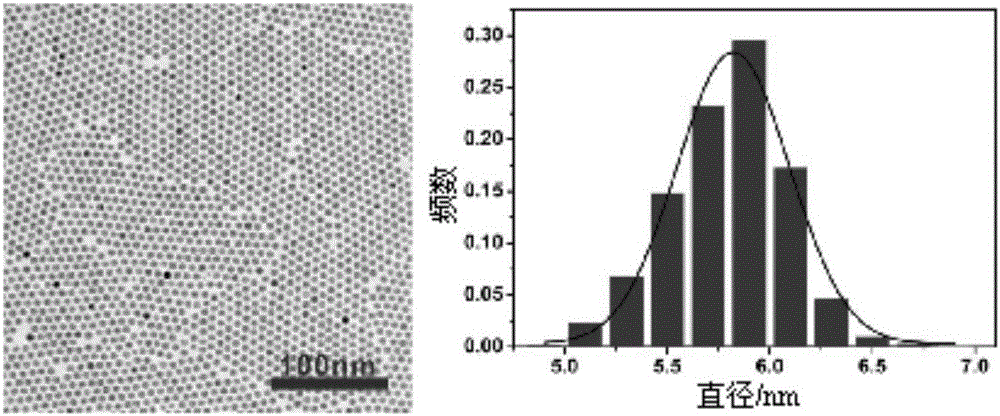 Surface enhanced Raman scattering substrate material and preparation method thereof