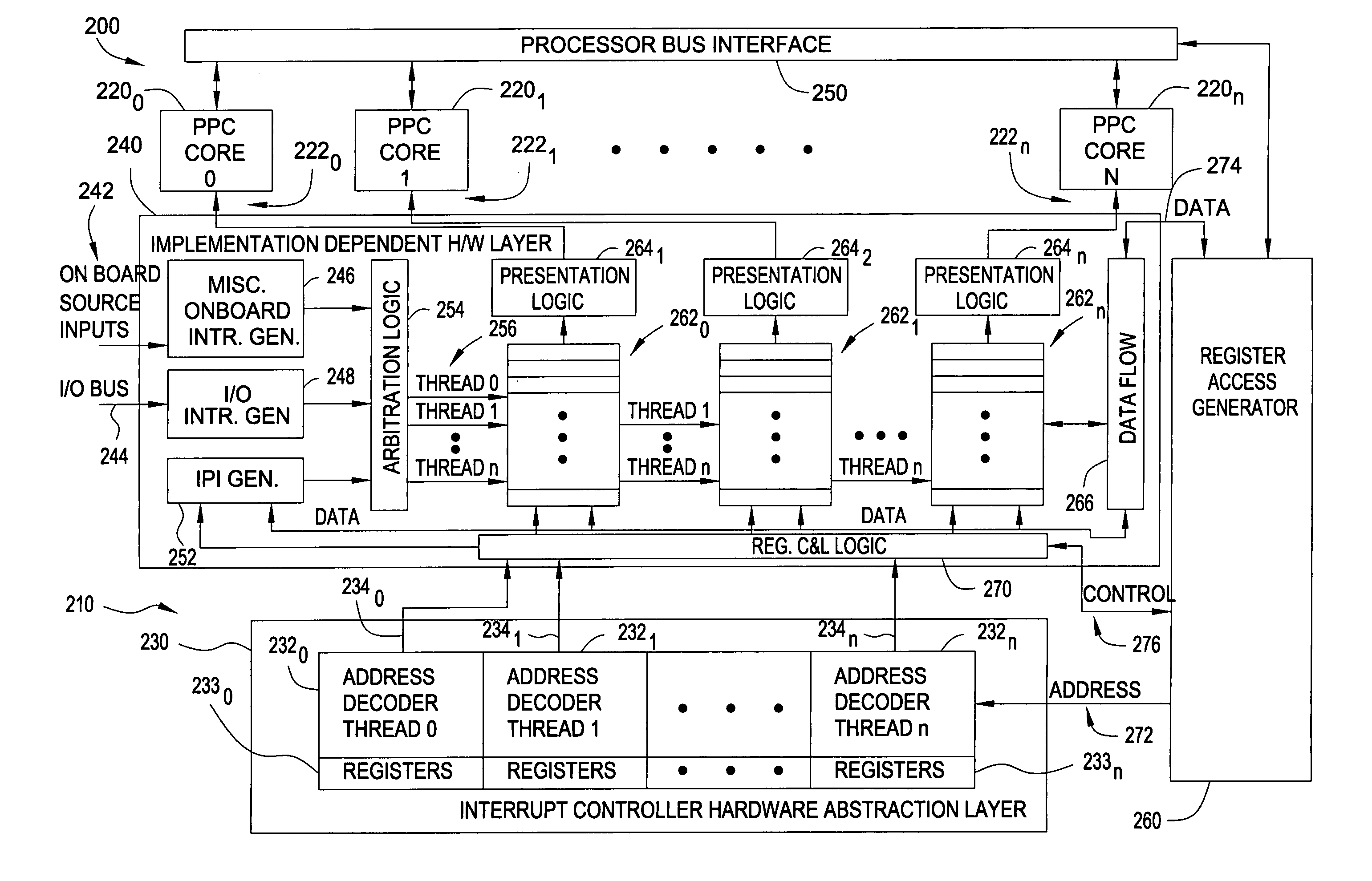 Method and apparatus for supporting interrupt devices configured for a particular architecture on a different platform