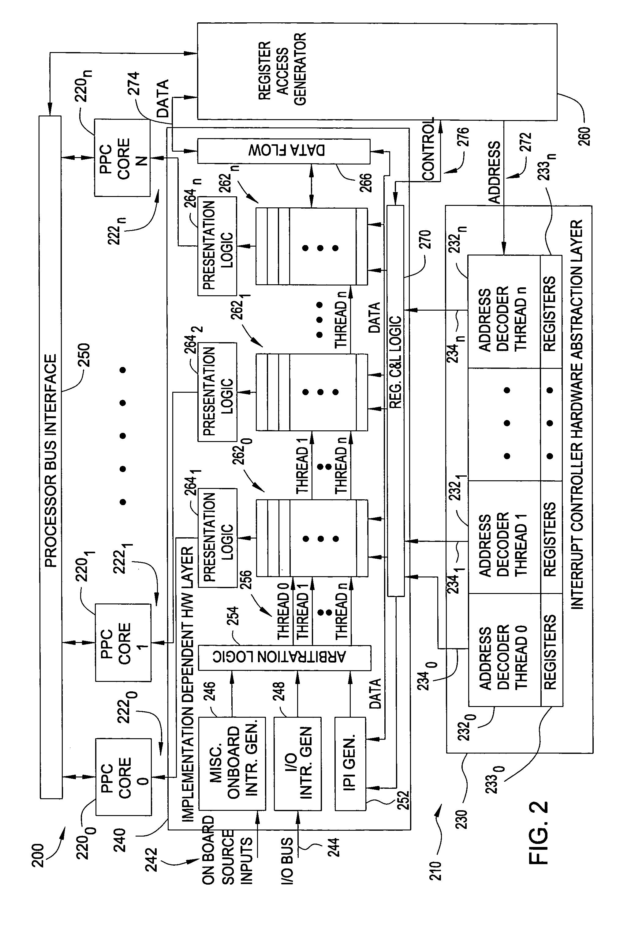 Method and apparatus for supporting interrupt devices configured for a particular architecture on a different platform