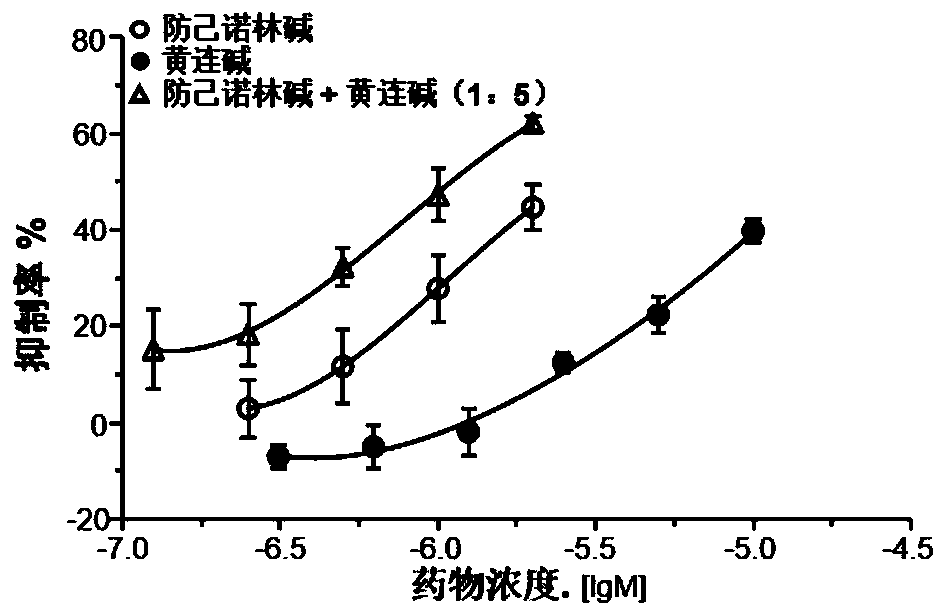 Acetylcholinesterase inhibitor and production method thereof, medicine for preventing and treating Alzheimer's disease and production method of medicine