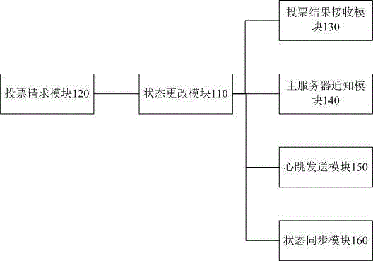 Cluster election method and system