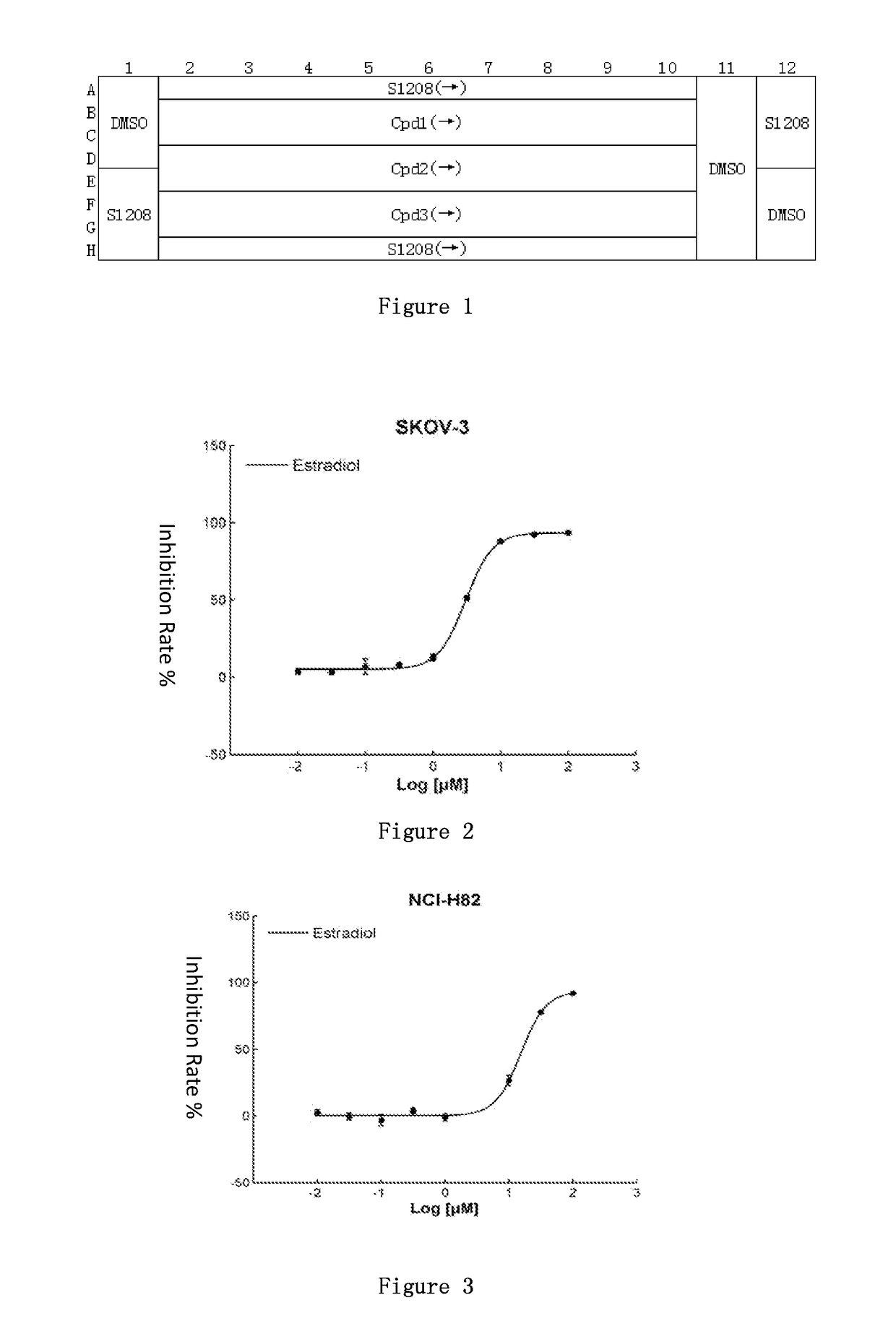 Applications for estradiol in preparing Anti-small cell lung cancer and/or ovarian cancer and/or osteosarcoma products