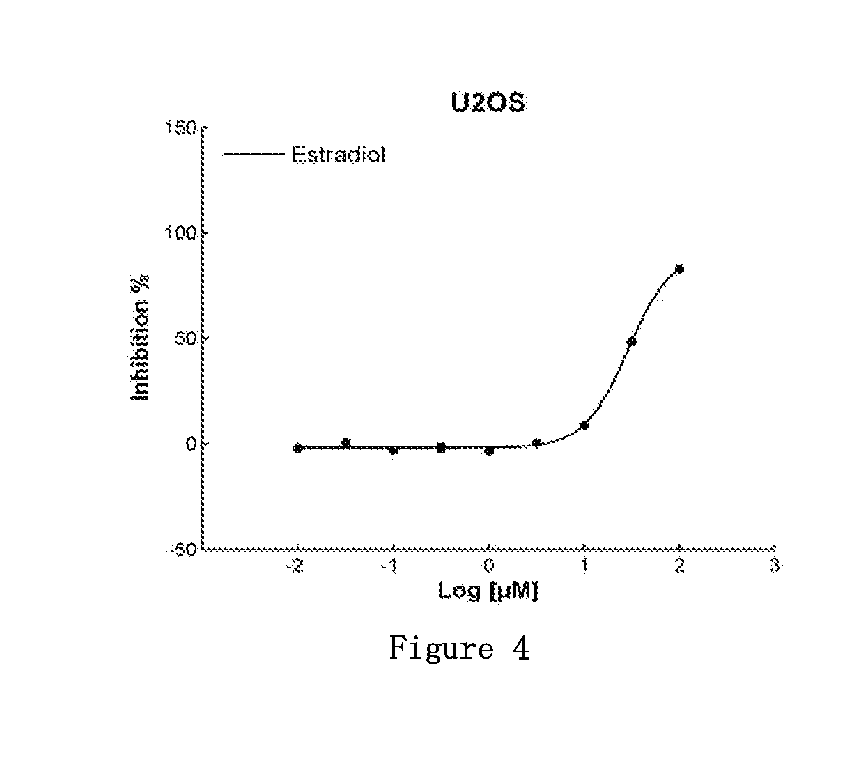 Applications for estradiol in preparing Anti-small cell lung cancer and/or ovarian cancer and/or osteosarcoma products