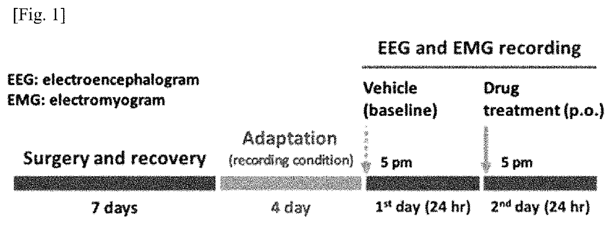 Compositions for ameliorating, preventing or treating somnipathy including phloroglucinol as active ingredient and compositions for suppressing intolerance to or alleviating side effects of agonist at benzodiazepine binding site of GABA-A receptor including phloroglucinol as active ingredient