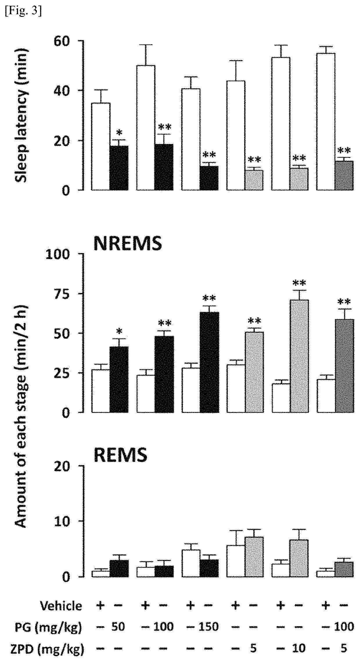 Compositions for ameliorating, preventing or treating somnipathy including phloroglucinol as active ingredient and compositions for suppressing intolerance to or alleviating side effects of agonist at benzodiazepine binding site of GABA-A receptor including phloroglucinol as active ingredient