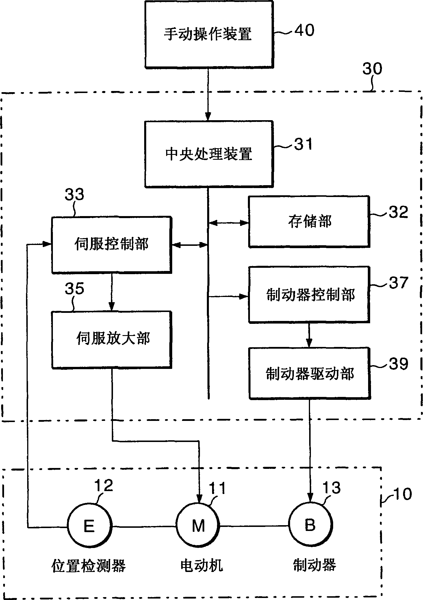 Robot controlling device