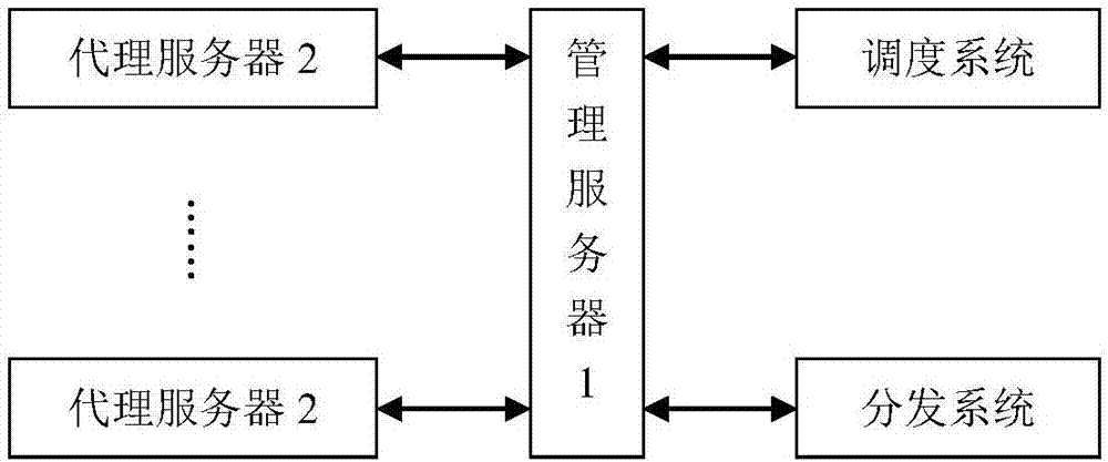 Distributed video CDN resource management system based on file verification and method thereof