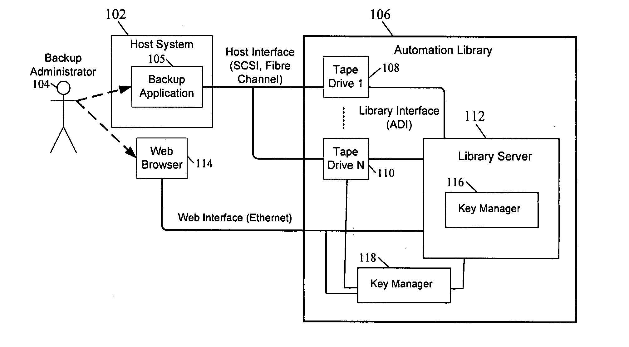 Cryptographic key management for stored data