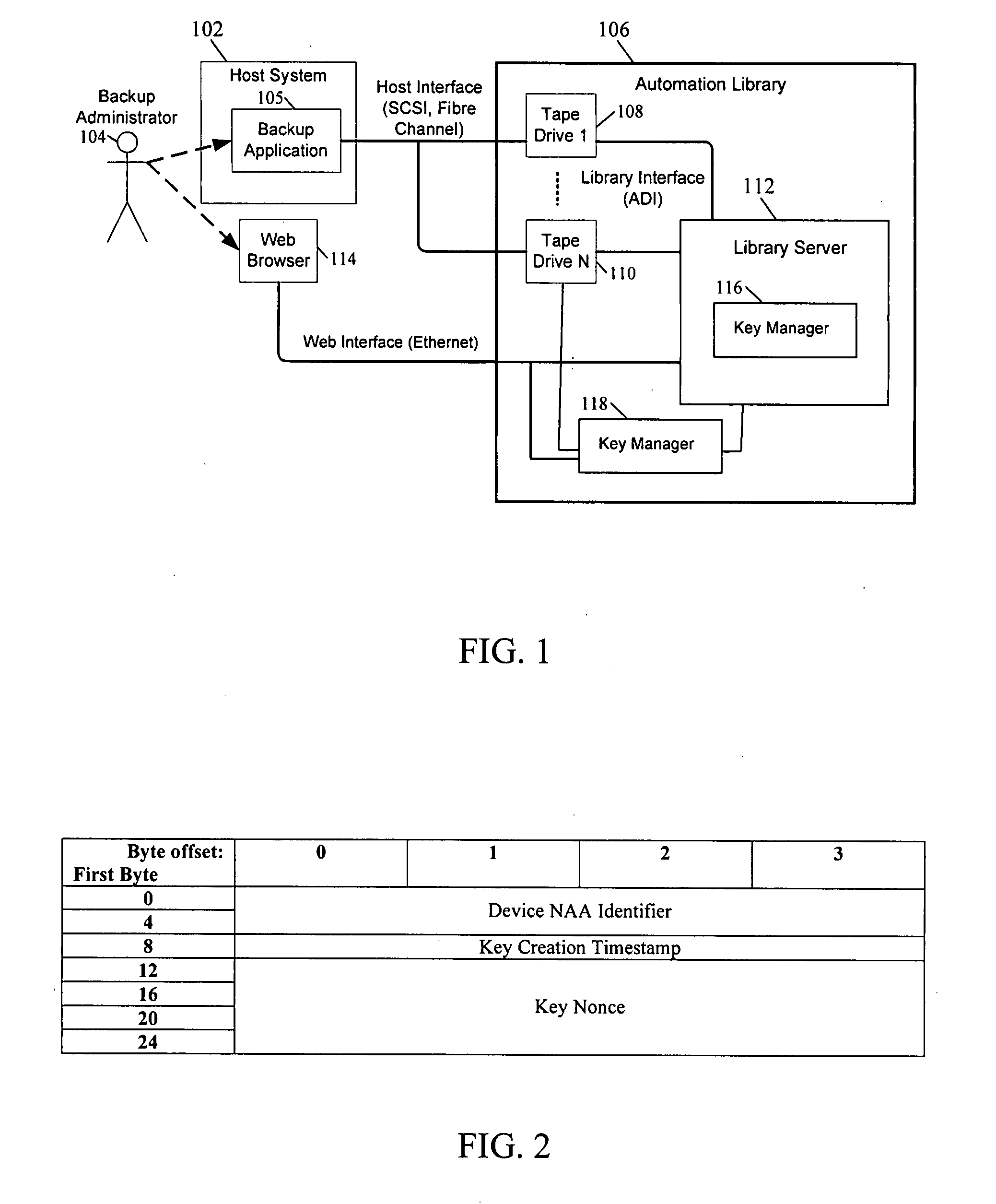 Cryptographic key management for stored data