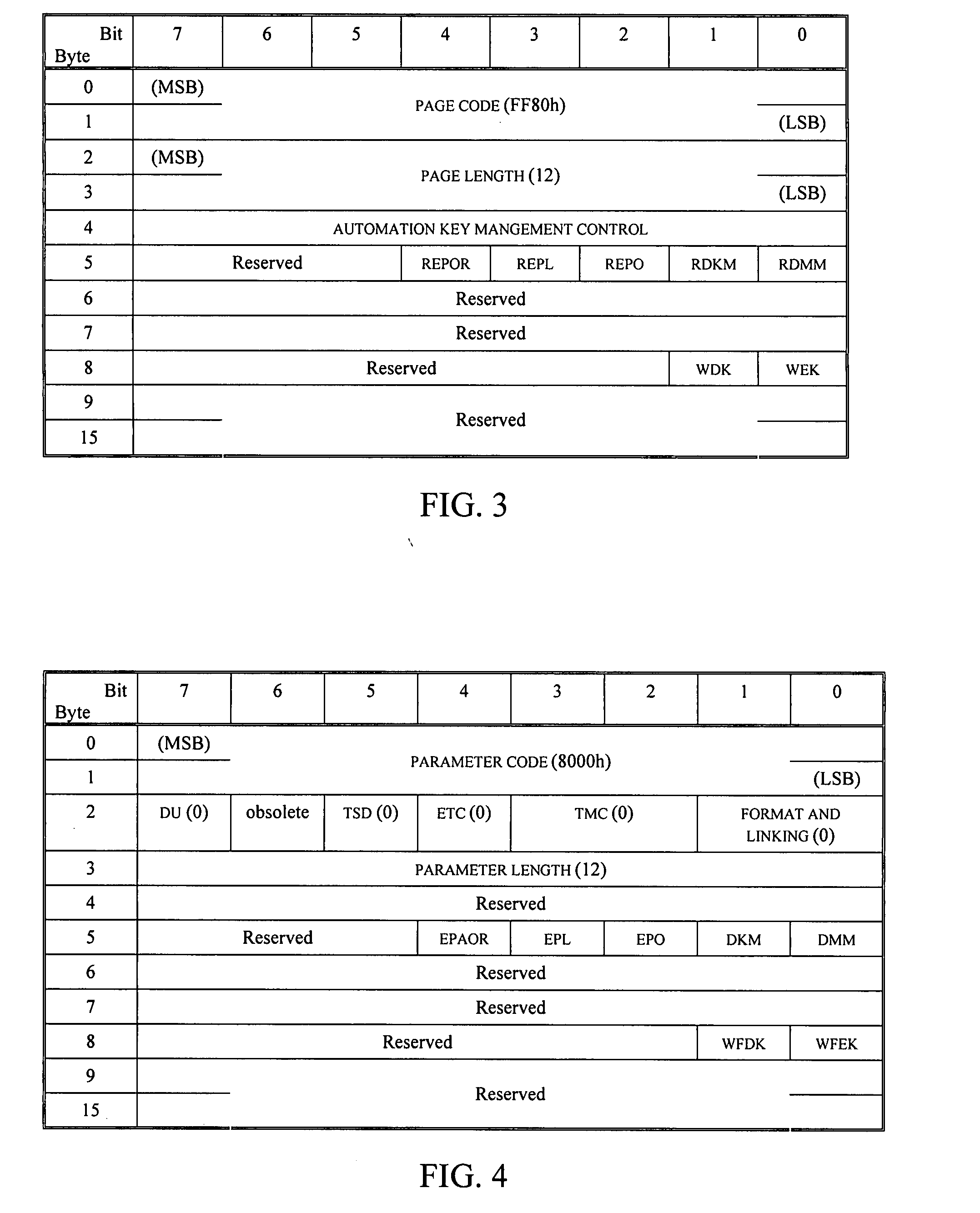 Cryptographic key management for stored data