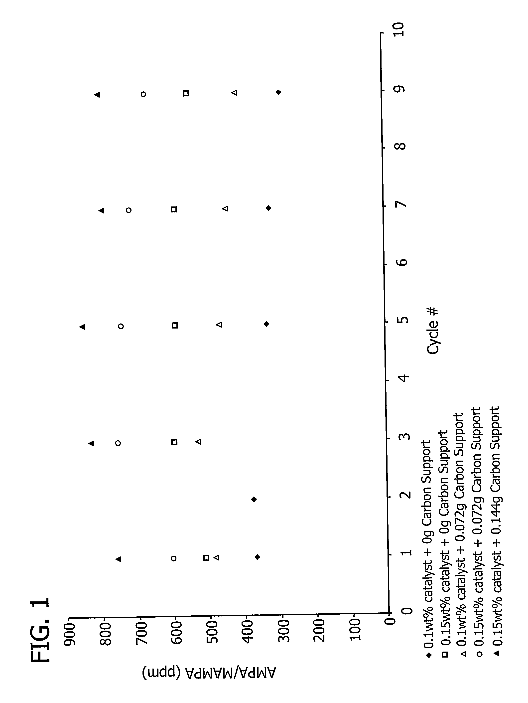 Oxidation catalyst and its use for catalyzing liquid phase oxidation reactions