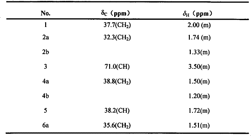 Stigmaster-8(14)22,-diene-7alpha-methoxy-3beta-ol in cucumber roots and use thereof