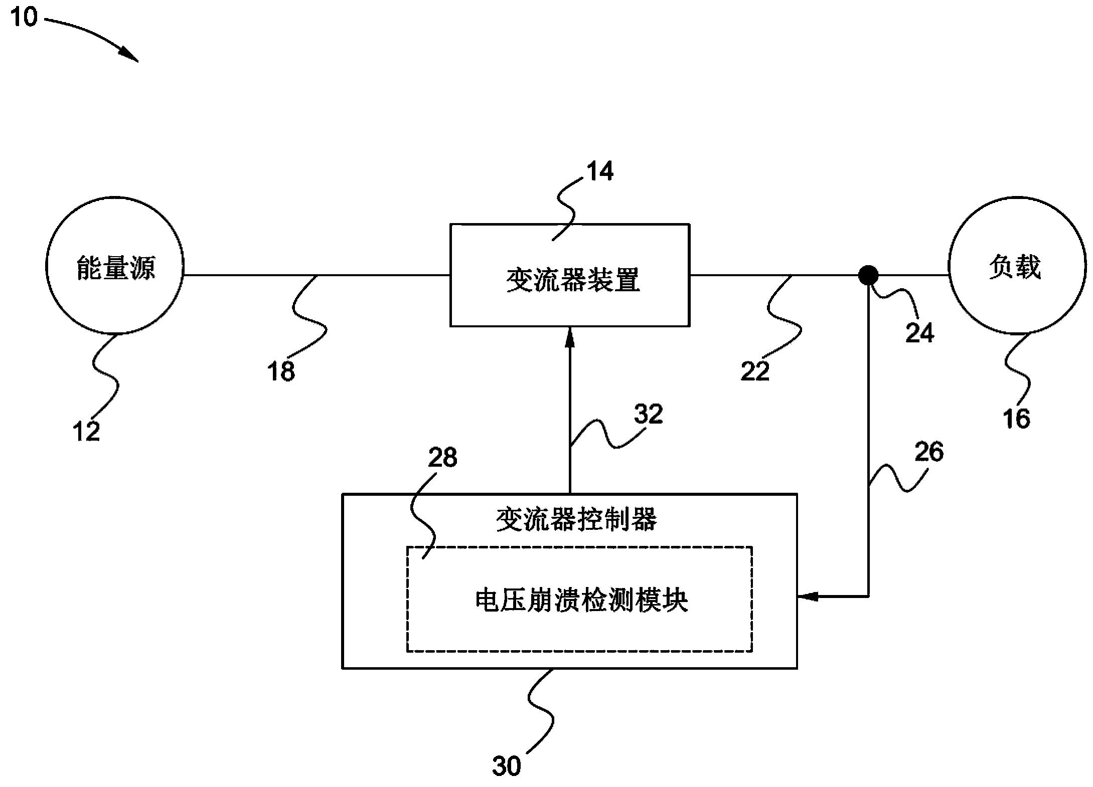 System and method for detecting and controlling voltage collapse condition