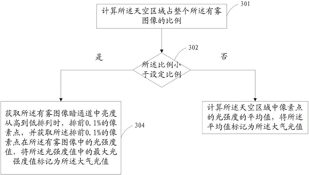 Image defogging method and system