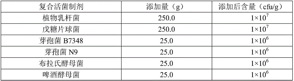 Complete fermented feed for piglet creeping channel and preparation method thereof