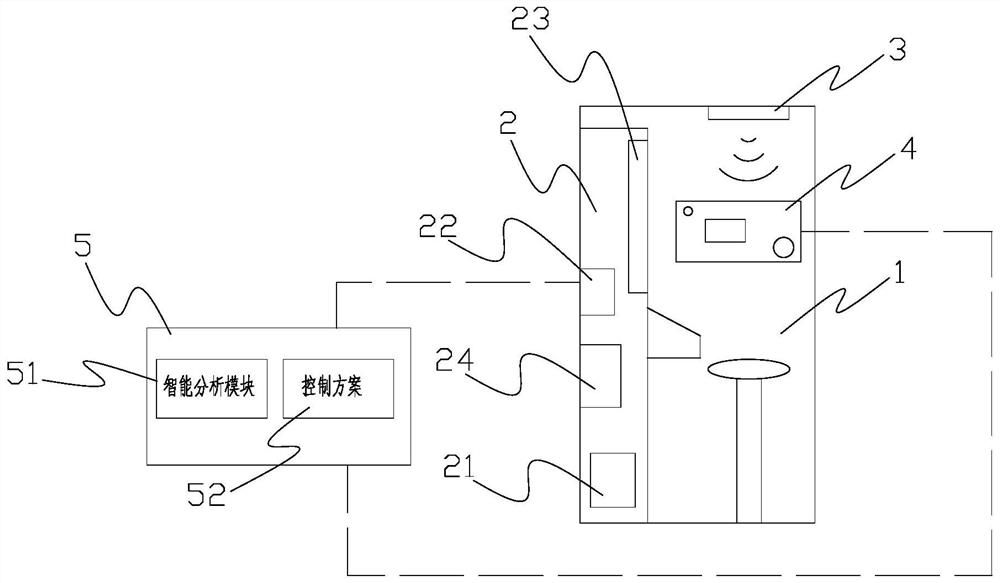 A kind of intelligent ktv operation system and method