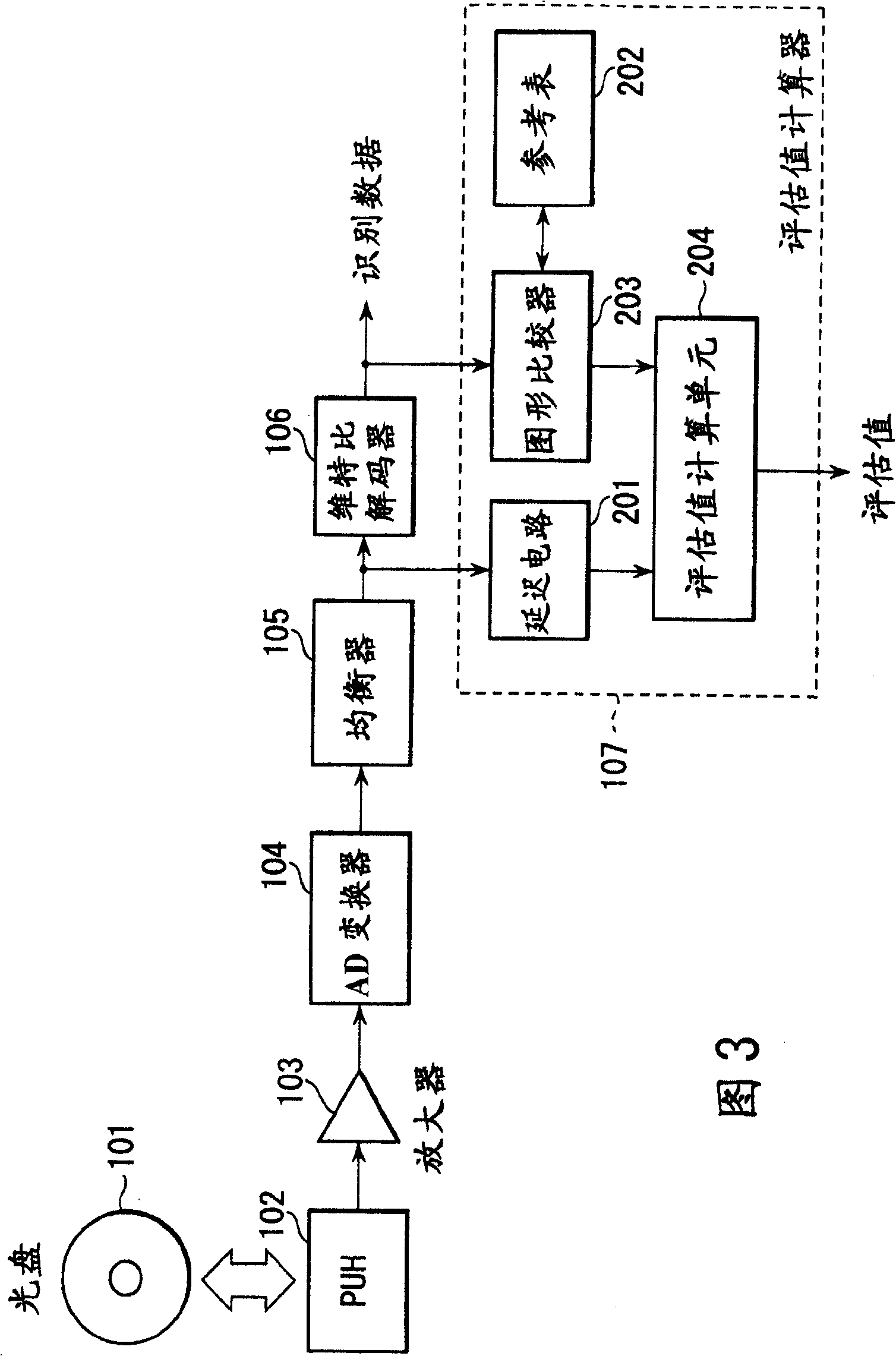 Information estimation method, information recording/reproducing equipment, information reproducing equipment and information recordingmedium