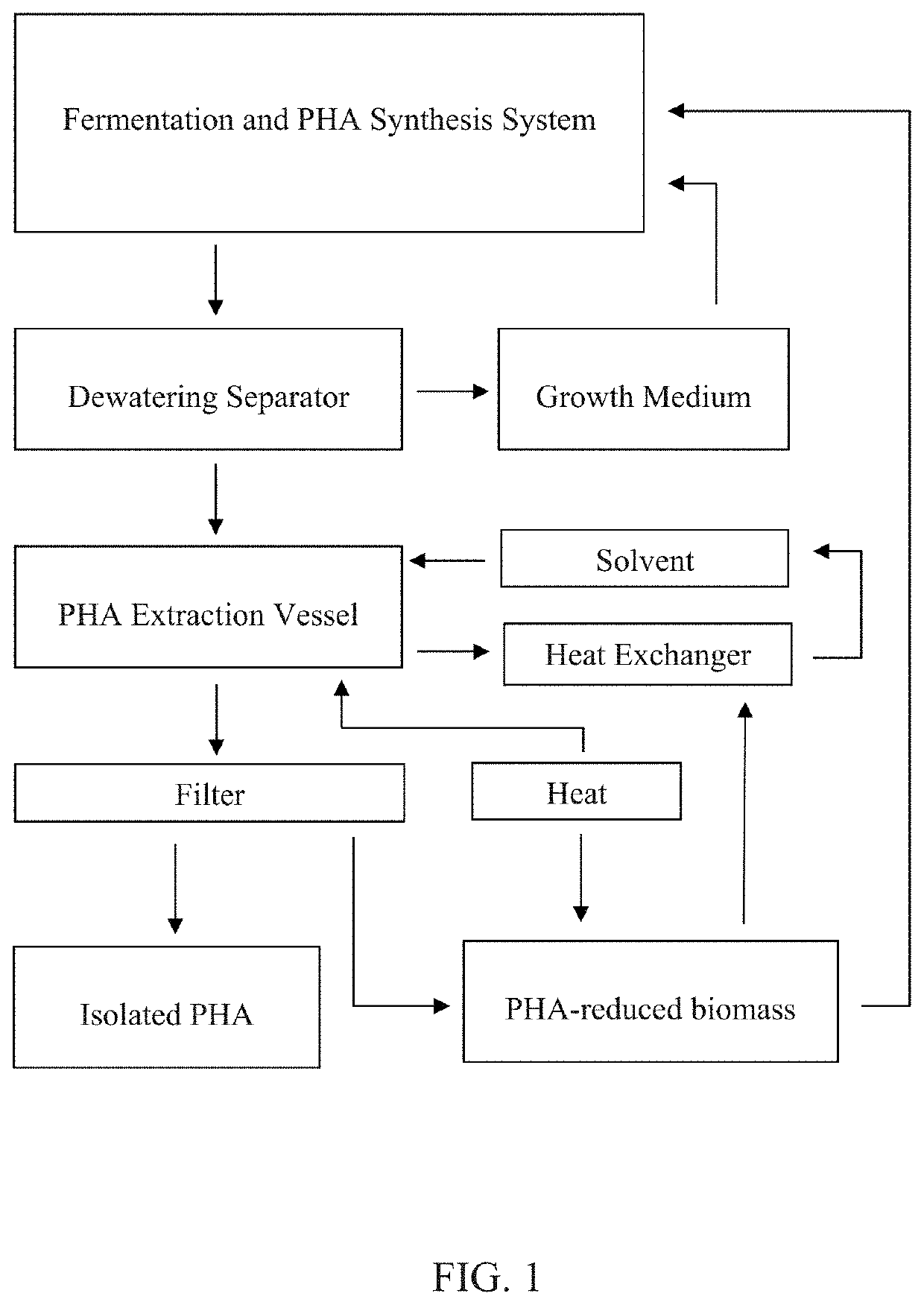 Polyhydroxyalkanoate production methods and materials and microorganisms used in same