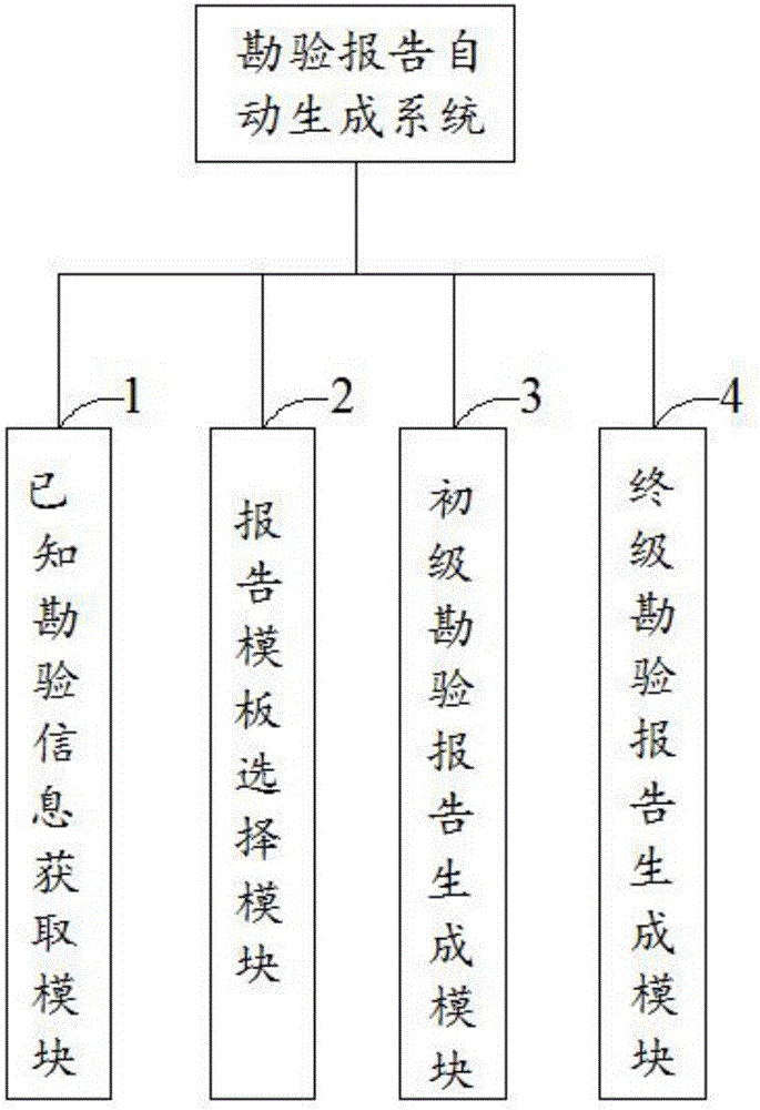 Automatic generation method and system for inquest report