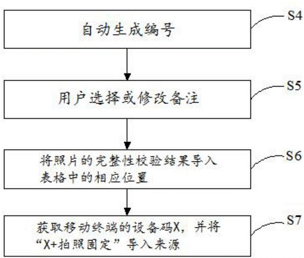 Automatic generation method and system for inquest report