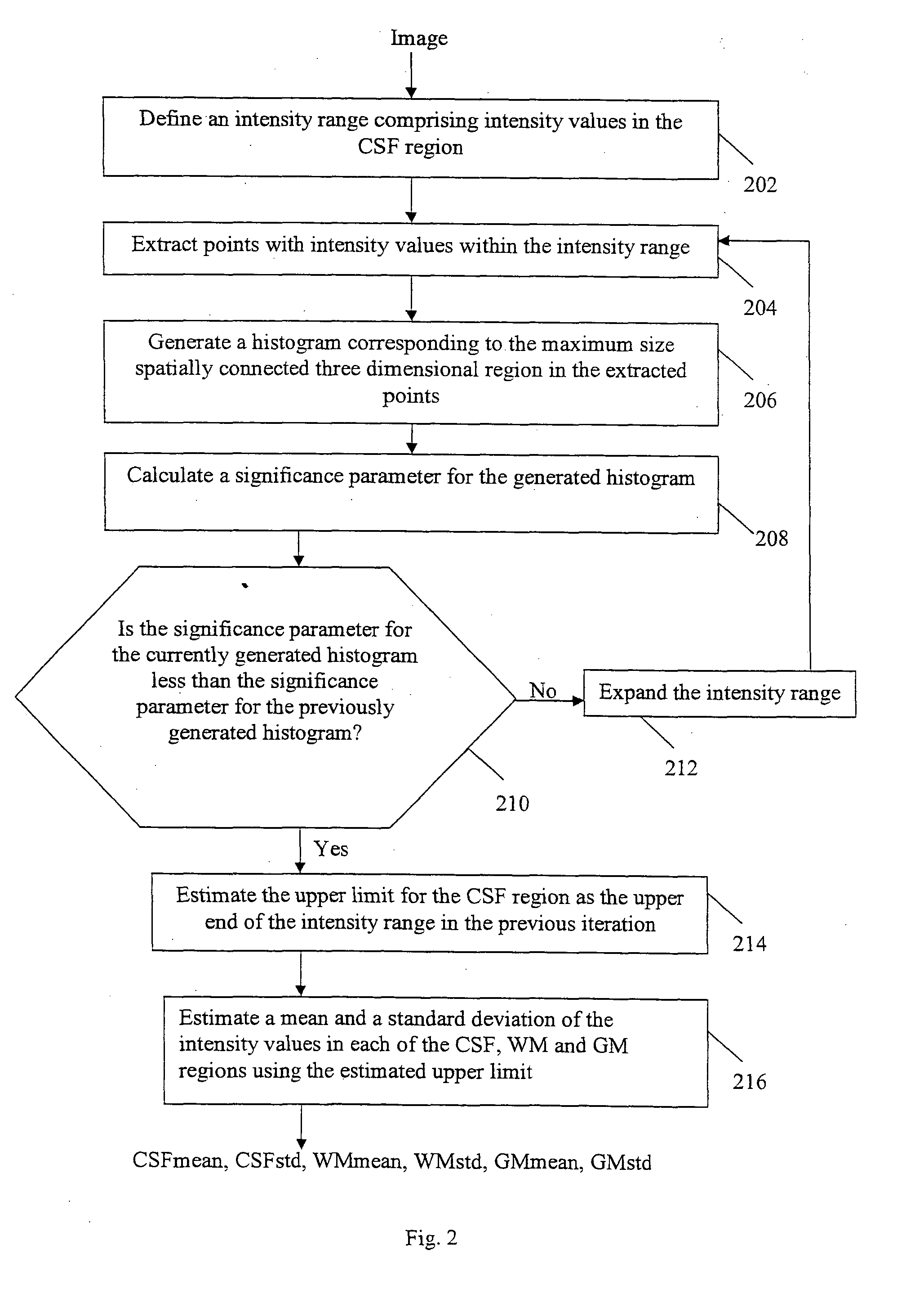 Method and system for segmenting a brain image