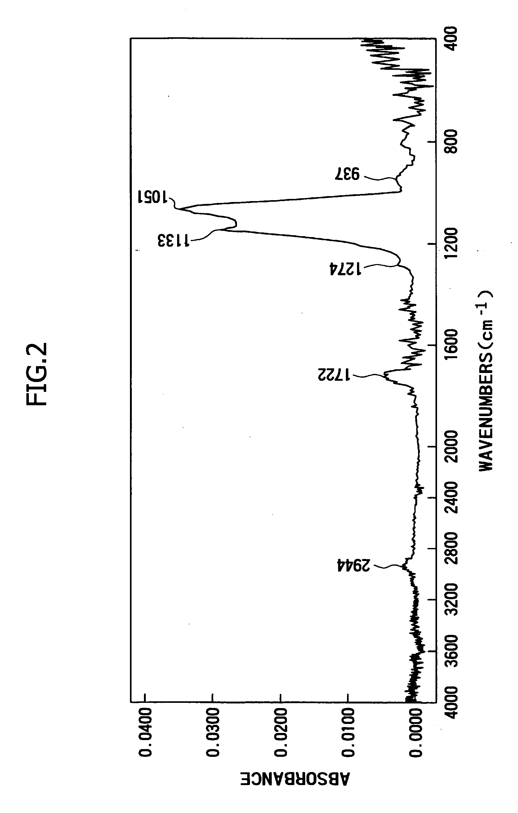 Antireflective film-forming composition, method for manufacturing the same, and antireflective film and pattern formation method using the same