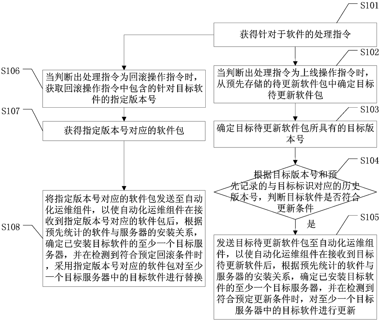 Software processing method, apparatus, electronic device, and computer-readable storage medium