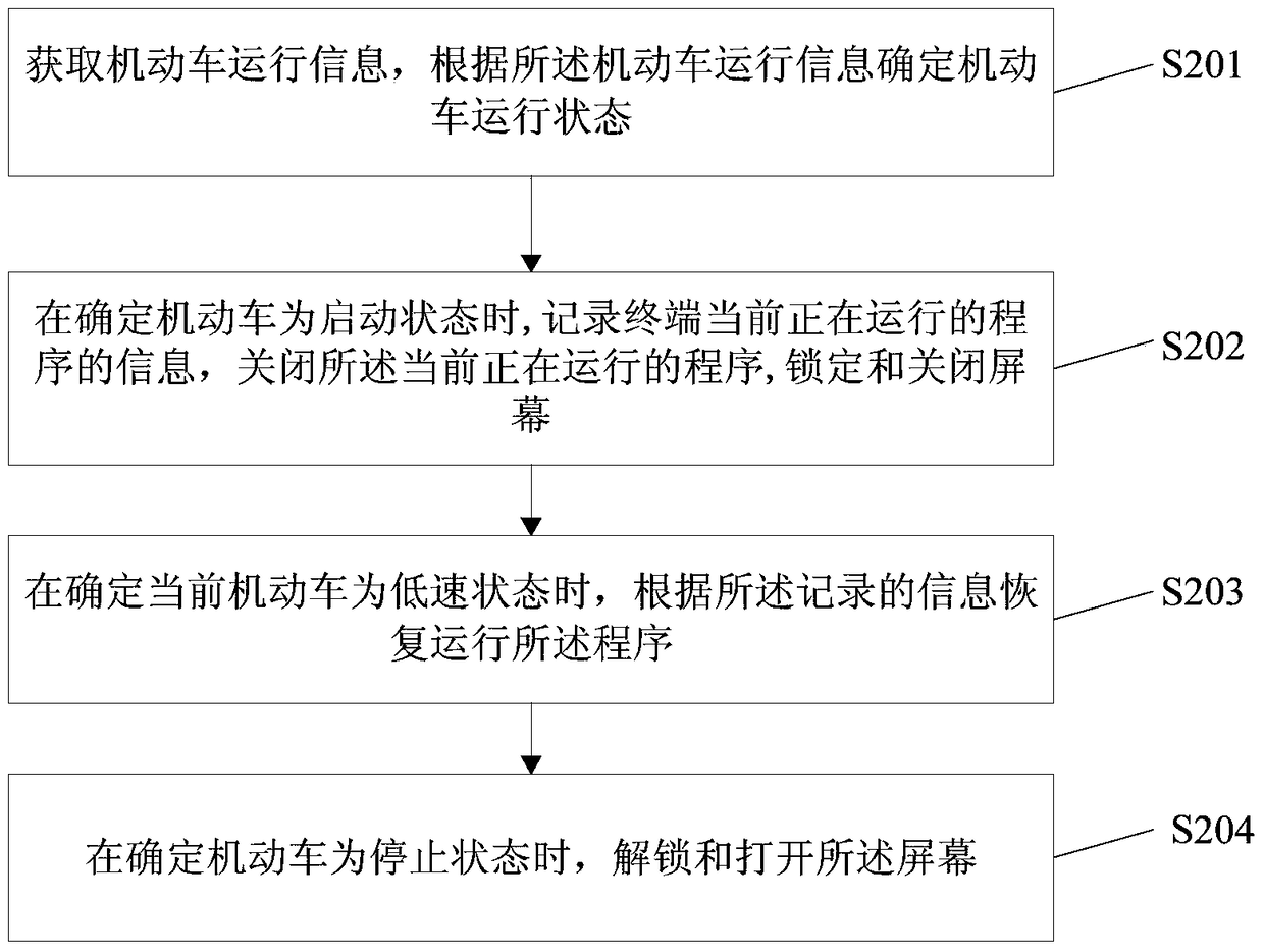 A safe and convenient method and device for using a mobile terminal while driving