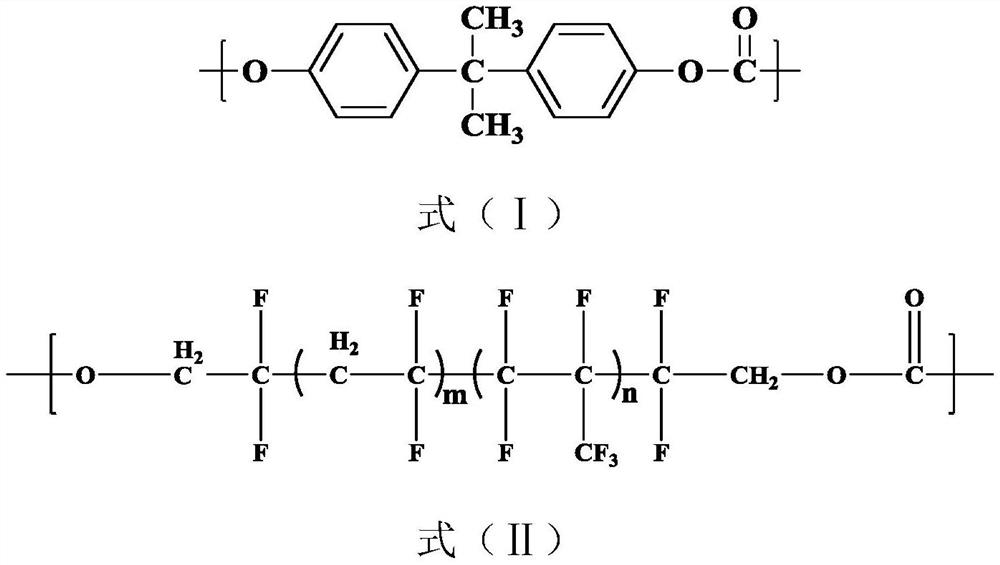 Copolycarbonate and preparation method thereof