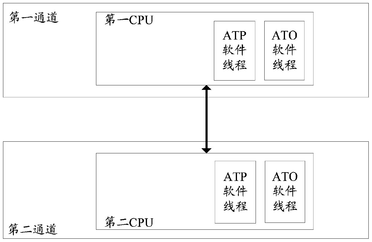 Secure computer module and secure computer