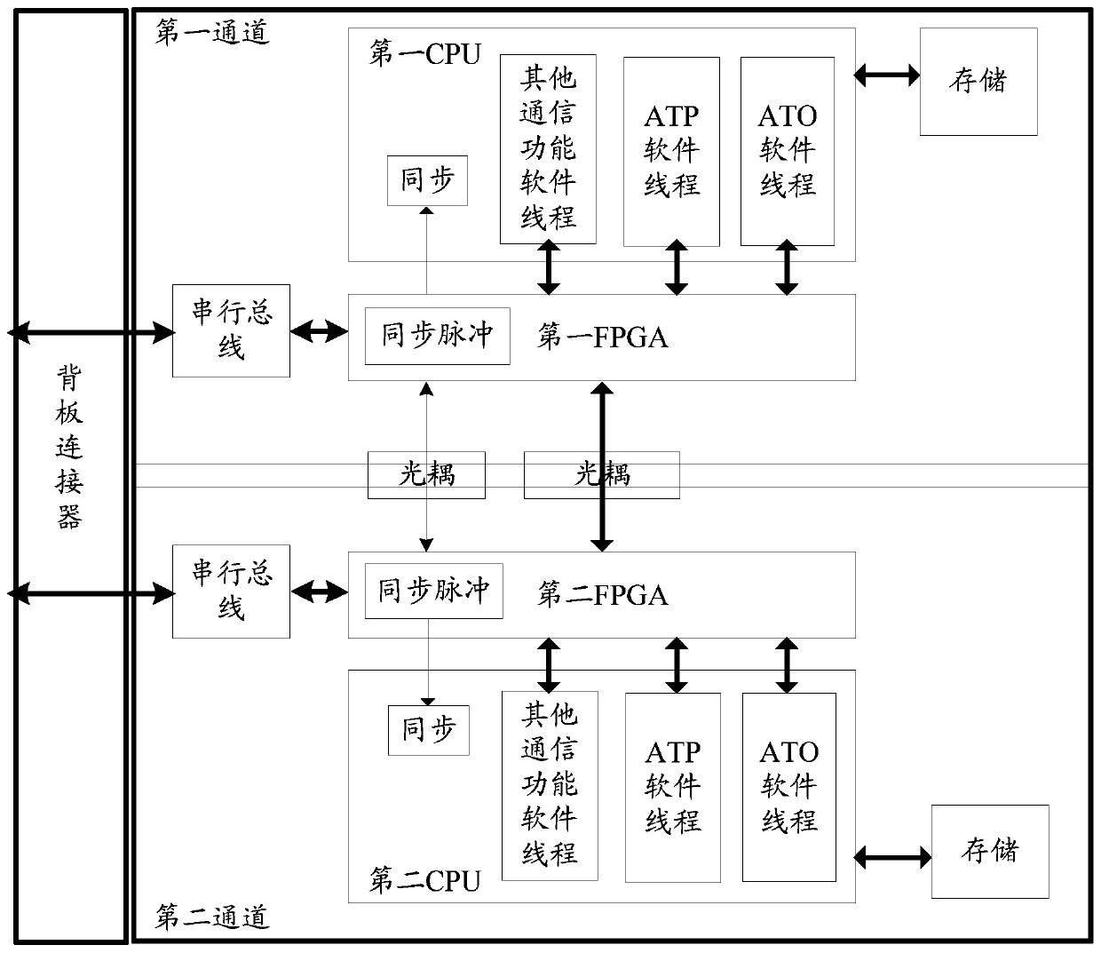 Secure computer module and secure computer